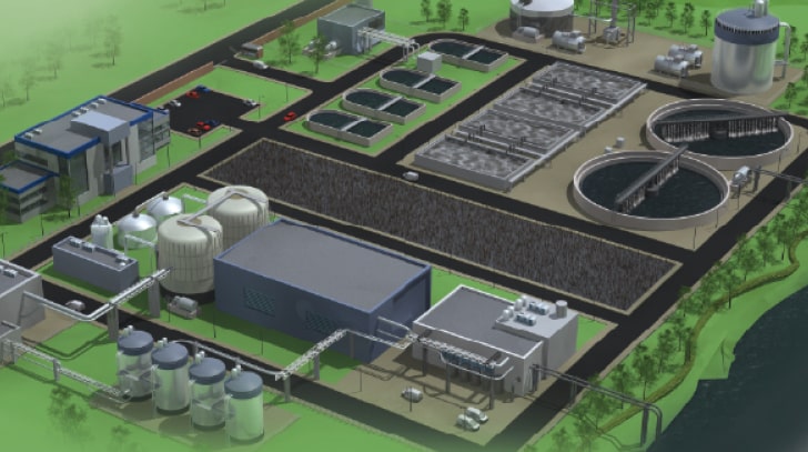 Industrial Water Treatment